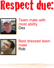 Respect due: 
 
￼Team mate with most ability
Dex
￼
￼Best dressed team mate
Rob
￼

￼￼