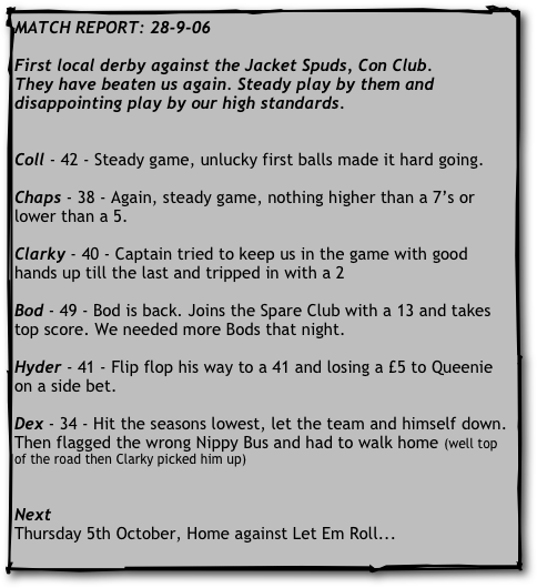 MATCH REPORT: 28-9-06

First local derby against the Jacket Spuds, Con Club.
They have beaten us again. Steady play by them and disappointing play by our high standards.


Coll - 42 - Steady game, unlucky first balls made it hard going.

Chaps - 38 - Again, steady game, nothing higher than a 7’s or lower than a 5.

Clarky - 40 - Captain tried to keep us in the game with good hands up till the last and tripped in with a 2

Bod - 49 - Bod is back. Joins the Spare Club with a 13 and takes top score. We needed more Bods that night.

Hyder - 41 - Flip flop his way to a 41 and losing a £5 to Queenie on a side bet.
   
Dex - 34 - Hit the seasons lowest, let the team and himself down. Then flagged the wrong Nippy Bus and had to walk home (well top of the road then Clarky picked him up)


Next
Thursday 5th October, Home against Let Em Roll...